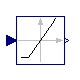 Modelica.Fluid.Valves.BaseClasses.PartialValve.MinLimiter