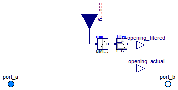 Modelica.Fluid.Valves.BaseClasses.PartialValve