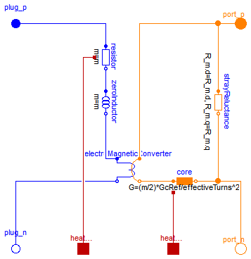 Modelica.Magnetic.FundamentalWave.BasicMachines.Components.SymmetricMultiPhaseWinding