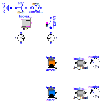 Modelica.Magnetic.FundamentalWave.Examples.BasicMachines.AIMC_DOL