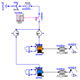 Modelica.Magnetic.FundamentalWave.Examples.BasicMachines.AIMS_Start