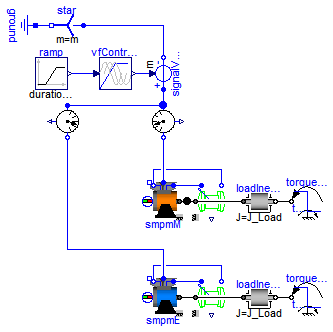 Modelica.Magnetic.FundamentalWave.Examples.BasicMachines.SMPM_Inverter