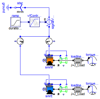 Modelica.Magnetic.FundamentalWave.Examples.BasicMachines.SMR_Inverter