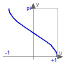 Modelica.Math.acos