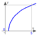 Modelica.Math.acosh