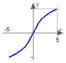 Modelica.Math.asinh