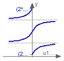 Modelica.Math.atan3