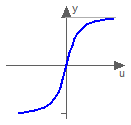 Modelica.Math.atan