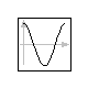 Modelica.Math.cos