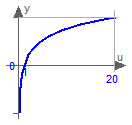 Modelica.Math.log10