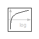 Modelica.Math.log