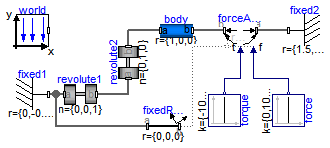 Modelica.Mechanics.MultiBody.Examples.Elementary.ForceAndTorque