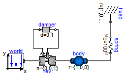 Modelica.Mechanics.MultiBody.Examples.Elementary.InitSpringConstant