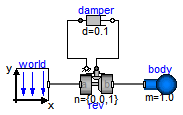 Modelica.Mechanics.MultiBody.Examples.Elementary.Pendulum