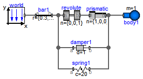 Modelica.Mechanics.MultiBody.Examples.Elementary.PendulumWithSpringDamper