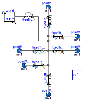 Modelica.Mechanics.MultiBody.Examples.Elementary.PointGravityWithPointMasses2