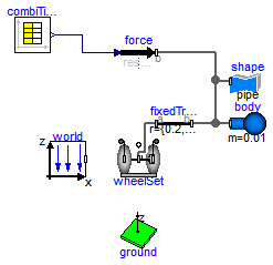 Modelica.Mechanics.MultiBody.Examples.Elementary.RollingWheelSetPulling