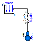 Modelica.Mechanics.MultiBody.Examples.Elementary.SpringWithMass