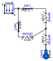 Modelica.Mechanics.MultiBody.Examples.Elementary.ThreeSprings