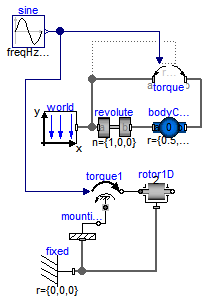 Modelica.Mechanics.MultiBody.Examples.Rotational3DEffects.ActuatedDrive