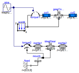 Modelica.Mechanics.MultiBody.Examples.Rotational3DEffects.GearConstraint