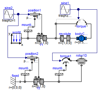 Modelica.Mechanics.MultiBody.Examples.Rotational3DEffects.MovingActuatedDrive