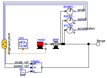 Modelica.Mechanics.MultiBody.Examples.Systems.RobotR3.Components.AxisType1