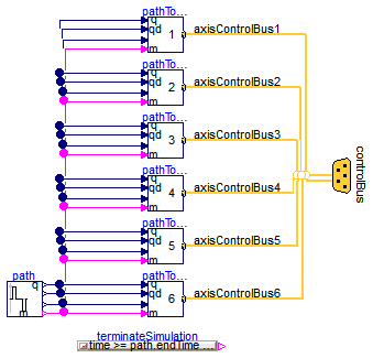 Modelica.Mechanics.MultiBody.Examples.Systems.RobotR3.Components.PathPlanning6