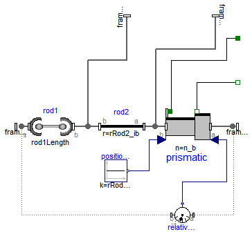 Modelica.Mechanics.MultiBody.Joints.Assemblies.JointSSP