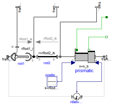 Modelica.Mechanics.MultiBody.Joints.Assemblies.JointUSP