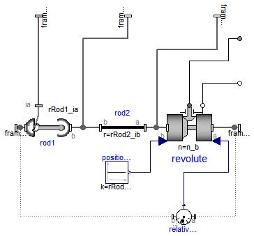 Modelica.Mechanics.MultiBody.Joints.Assemblies.JointUSR