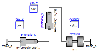 Modelica.Mechanics.MultiBody.Joints.Planar