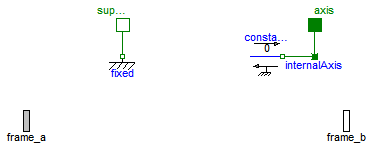 Modelica.Mechanics.MultiBody.Joints.Prismatic