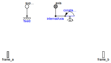 Modelica.Mechanics.MultiBody.Joints.Revolute