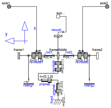 Modelica.Mechanics.MultiBody.Joints.RollingWheelSet