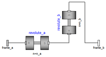 Modelica.Mechanics.MultiBody.Joints.Universal