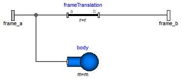 Modelica.Mechanics.MultiBody.Parts.BodyBox