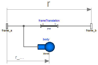 Modelica.Mechanics.MultiBody.Parts.BodyShape