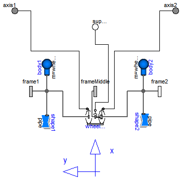 Modelica.Mechanics.MultiBody.Parts.RollingWheelSet