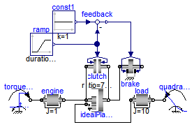 Modelica.Mechanics.Rotational.Examples.SimpleGearShift