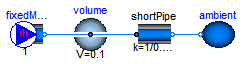 Modelica.Media.Examples.Tests.MediaTestModels.Water.ConstantPropertyLiquidWater