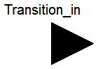 Modelica.StateGraph.Interfaces.Transition_in