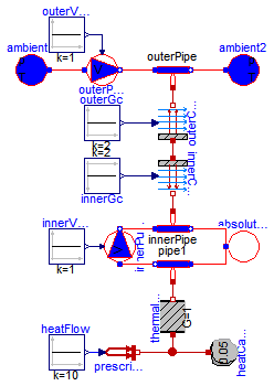 Modelica.Thermal.FluidHeatFlow.Examples.IndirectCooling