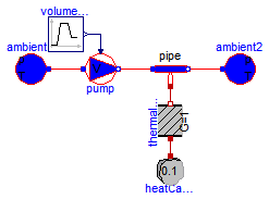 Modelica.Thermal.FluidHeatFlow.Examples.OneMass