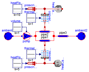 Modelica.Thermal.FluidHeatFlow.Examples.ParallelCooling