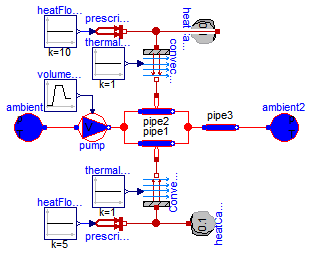 Modelica.Thermal.FluidHeatFlow.Examples.ParallelPumpDropOut