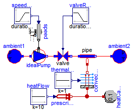 Modelica.Thermal.FluidHeatFlow.Examples.PumpAndValve