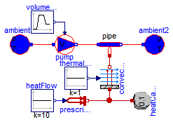 Modelica.Thermal.FluidHeatFlow.Examples.PumpDropOut