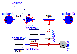 Modelica.Thermal.FluidHeatFlow.Examples.SimpleCooling