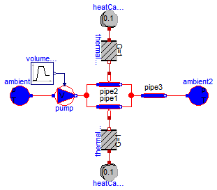 Modelica.Thermal.FluidHeatFlow.Examples.TwoMass